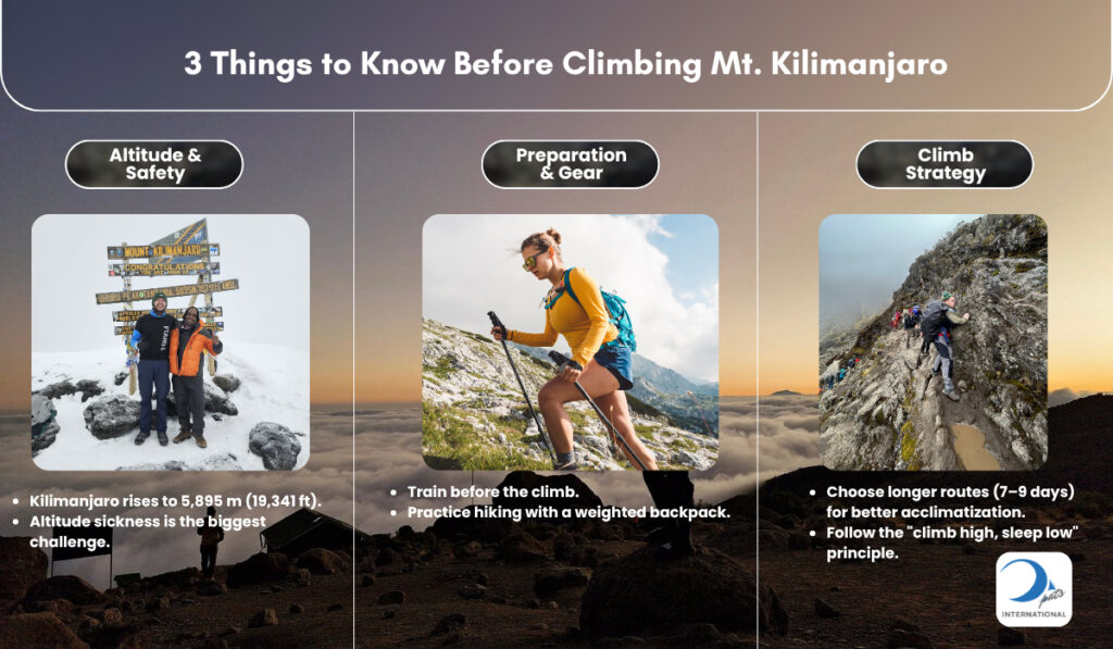 Hikers at Barranco Wall and Uhuru Peak