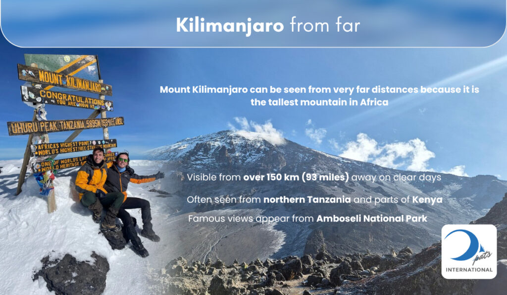 Climbers at Uhuru Peak