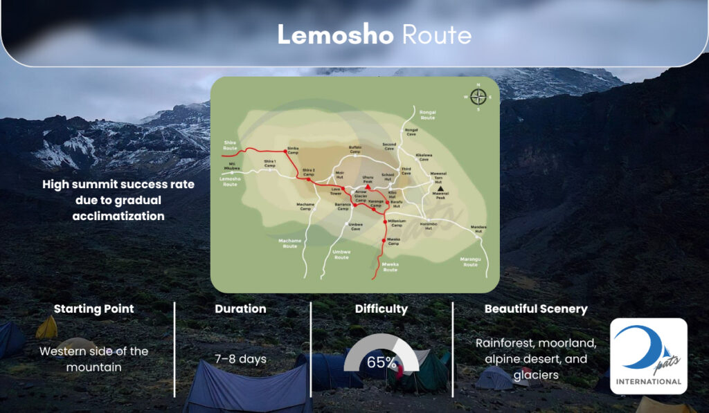 Lemosho Route Details