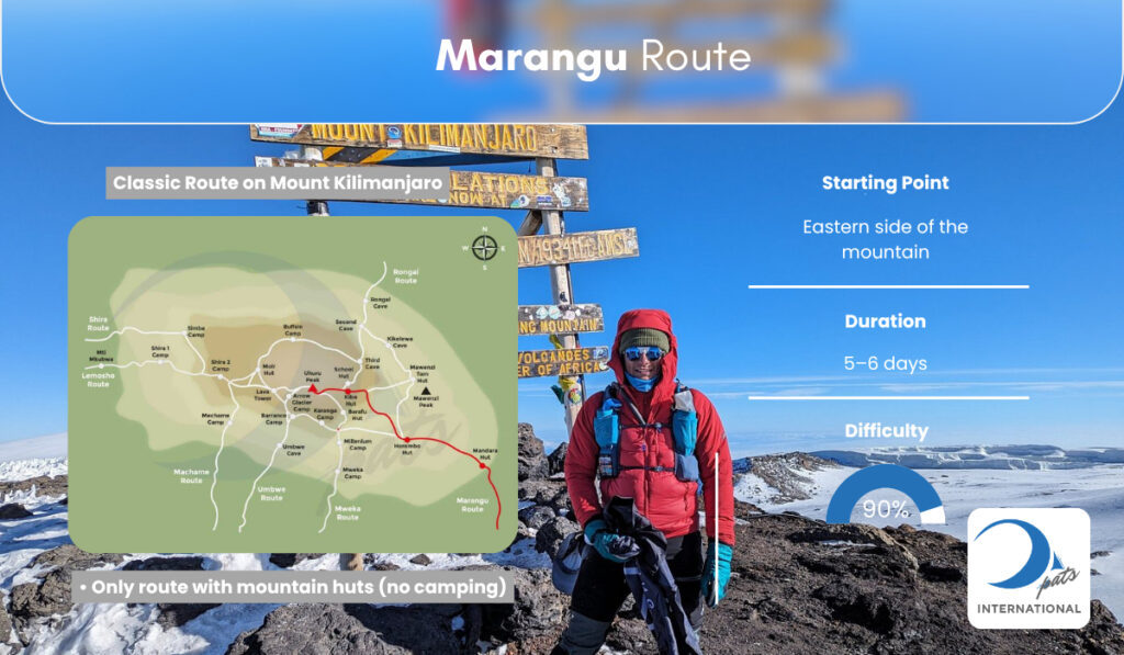 Marangu Route Details