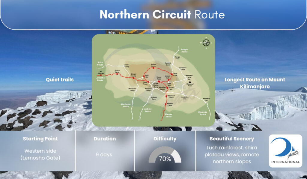 Northern Circuit Route Details