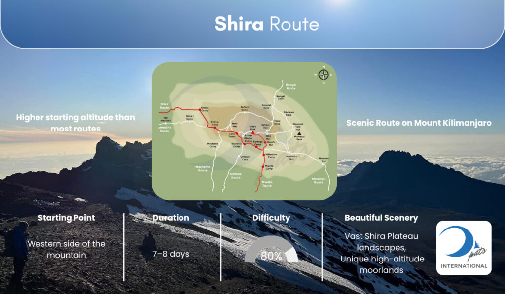 Shira Route Details