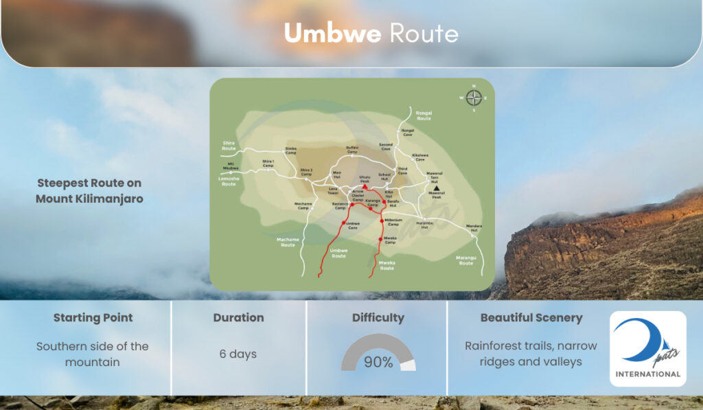 Umbwe Route Details