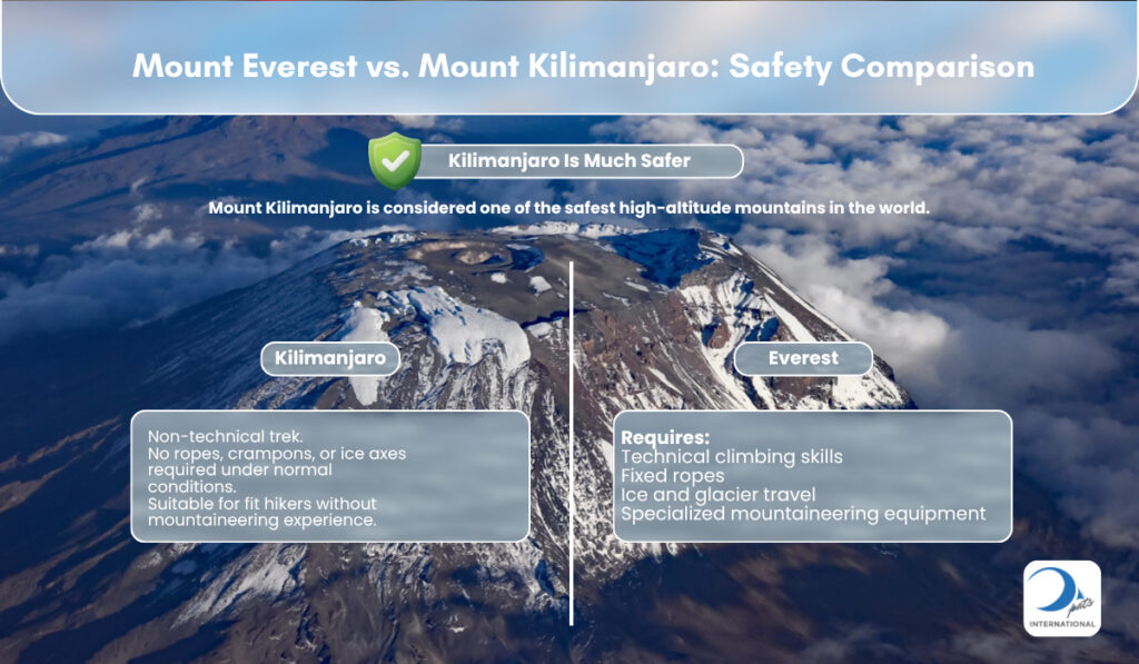 Aerial view of Mount Kilimanjaro