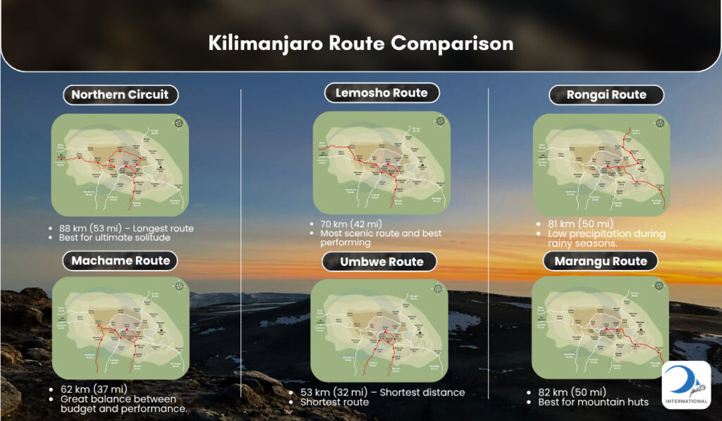 Kilimanjaro's Views from Stella Point