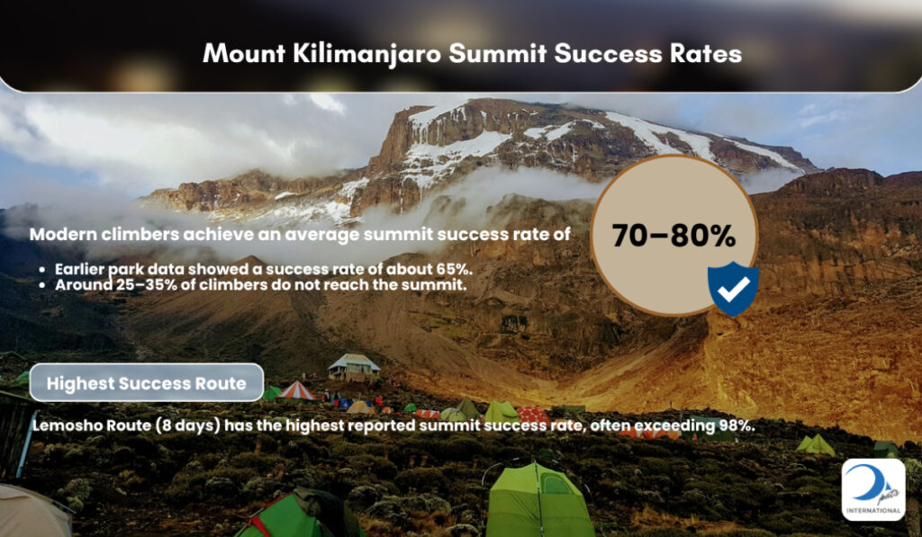 Kibo Peak from Barranco Camp