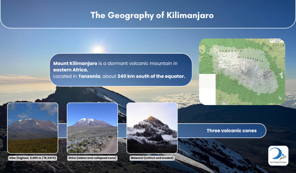 Uhuru Peak Kilimanjaro Summit