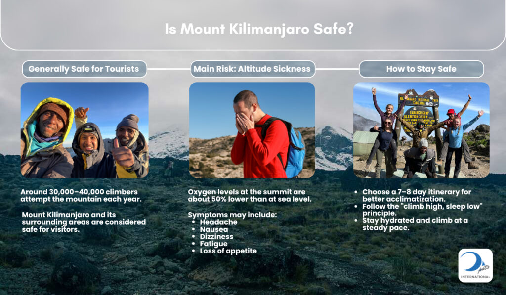 Mount Kilimanjaro at Kibo Peak