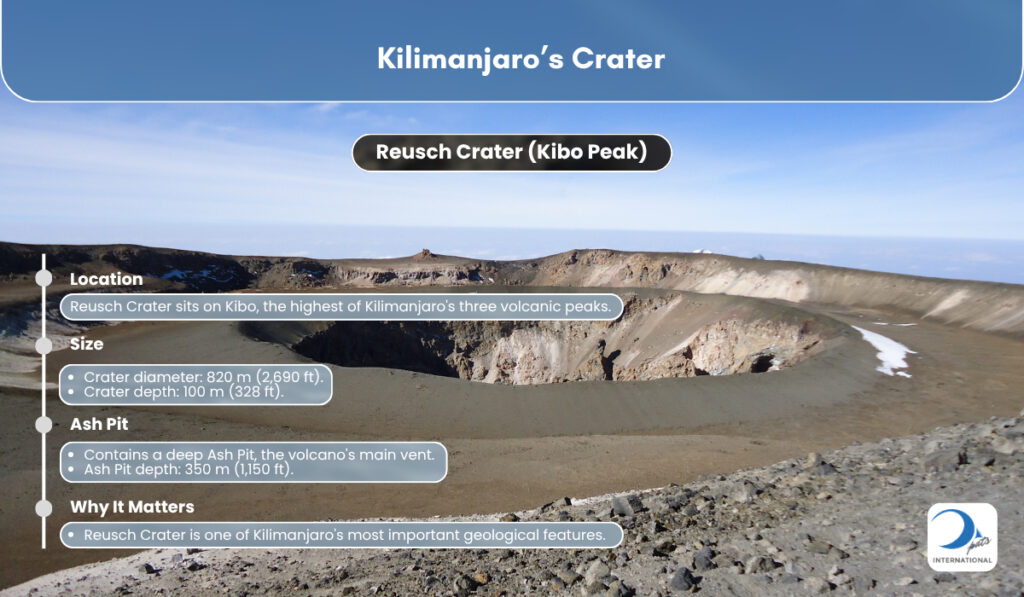 Mount Kilimanjaro Crater