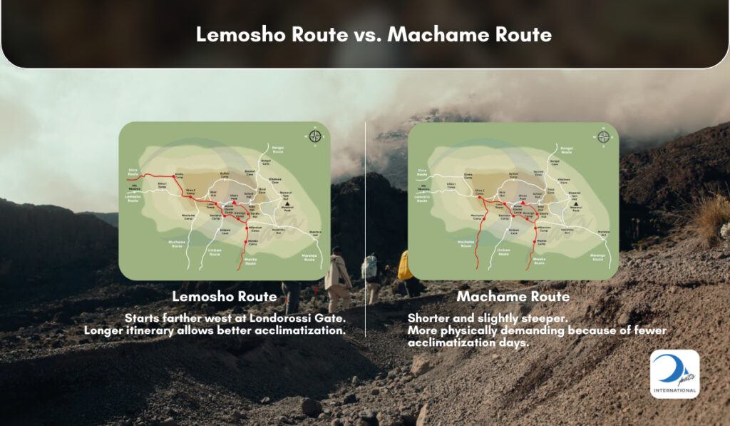 Maps of Lemosho and Machame