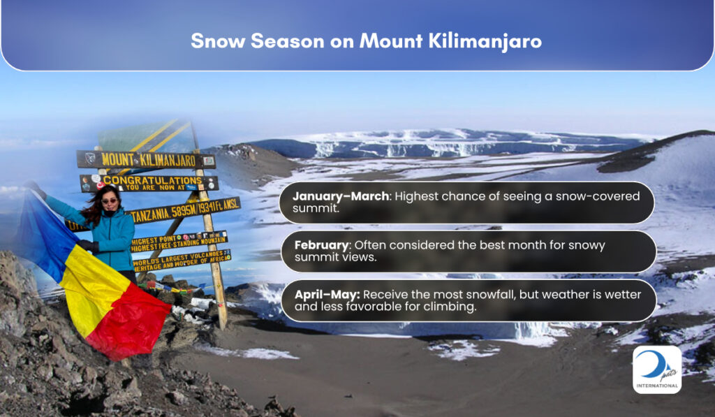 Kilimanjaro Glaciers and Crater