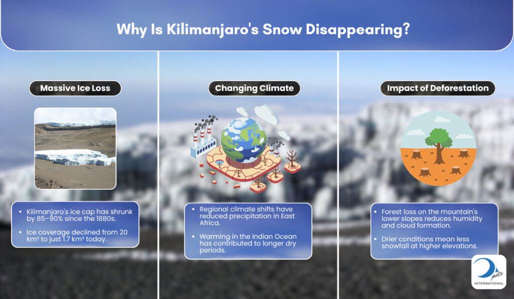Mount Kilimanjaro Glaciers
